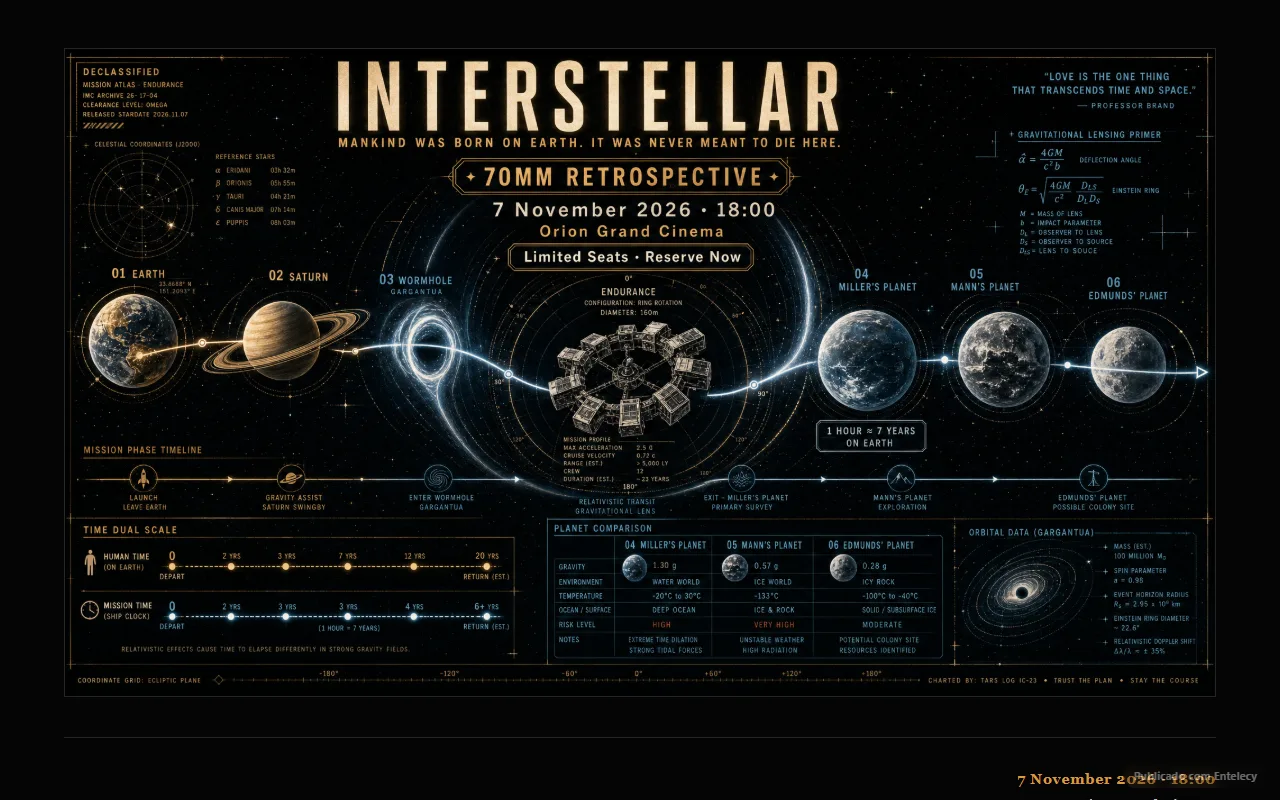 Página de sessão de cinema em formato infográfico